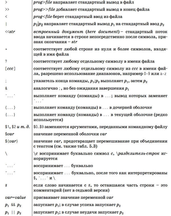 linux mb